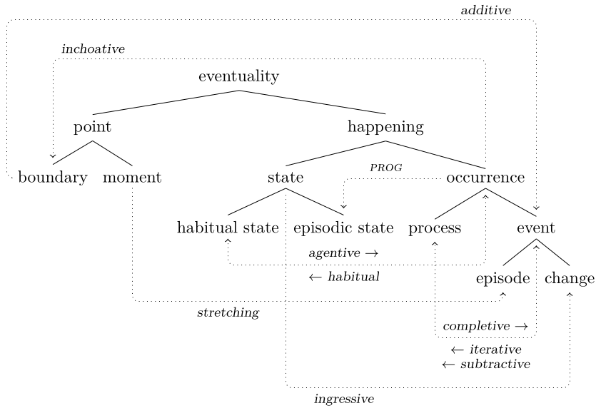 Coercion framework