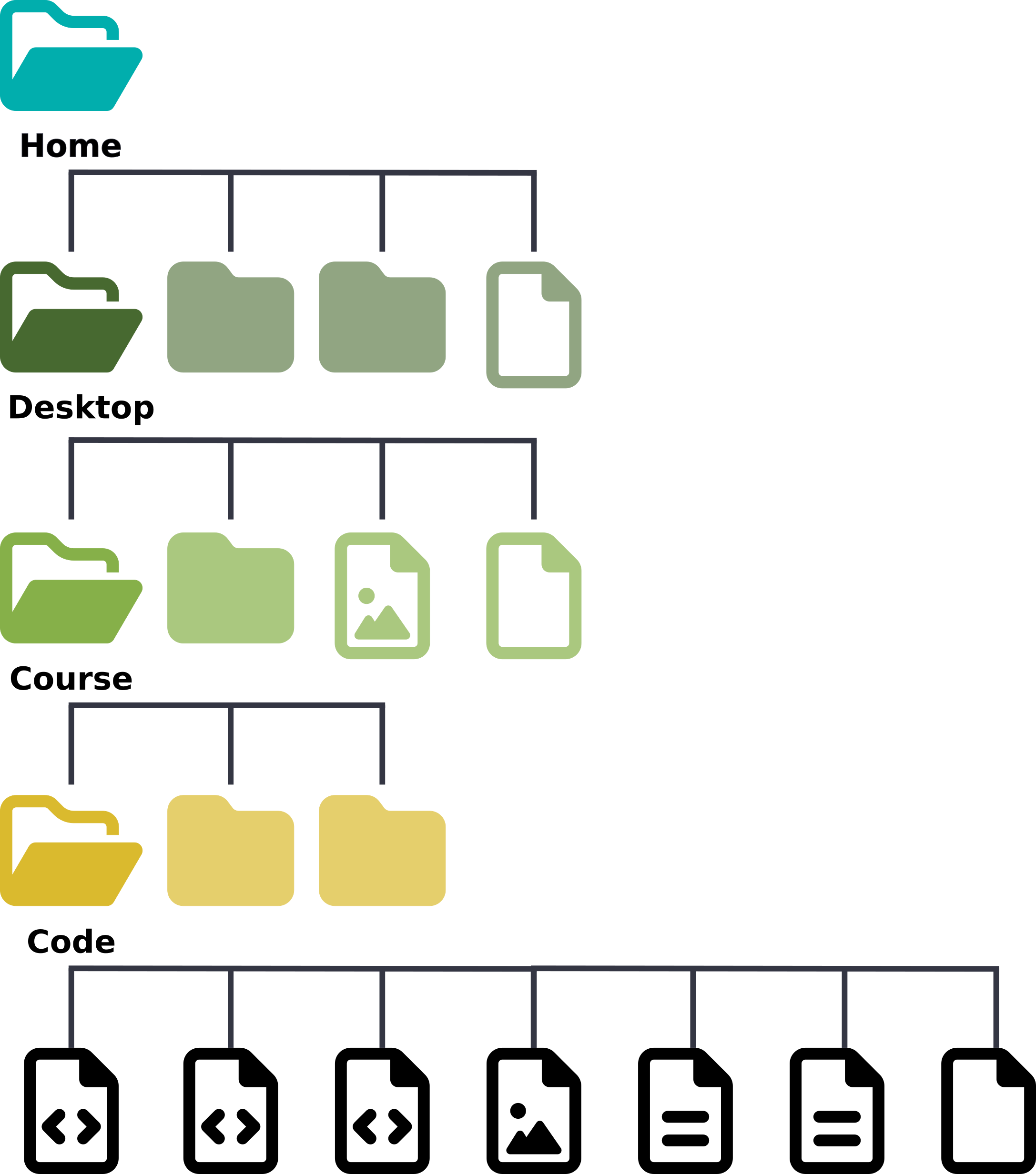 File structure
